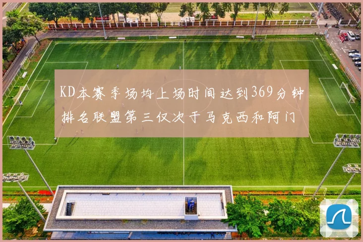 KD本赛季场均上场时间达到369分钟排名联盟第三仅次于马克西和阿门